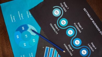 market analysis for products