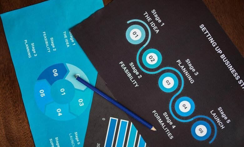 market analysis for products